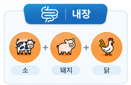 내장